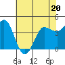 Marshall tide chart for Tuesday, June 20, 2023
