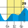 Marshall tide chart for Thursday, June 29, 2023