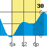 Marshall tide chart for Friday, June 30, 2023