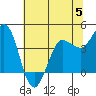 Marshall tide chart for Monday, June 5, 2023