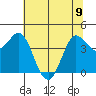 Marshall tide chart for Friday, June 9, 2023