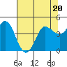 Marshall tide chart for Thursday, July 20, 2023