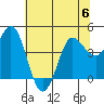 Marshall tide chart for Thursday, July 6, 2023