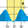 Marshall tide chart for Saturday, July 8, 2023