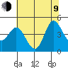 Marshall tide chart for Sunday, July 9, 2023