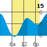 Marshall tide chart for Tuesday, August 15, 2023