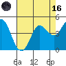 Marshall tide chart for Wednesday, August 16, 2023
