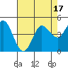 Marshall tide chart for Thursday, August 17, 2023