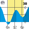 Marshall tide chart for Wednesday, August 30, 2023