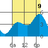 Marshall tide chart for Wednesday, August 9, 2023