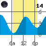 Marshall tide chart for Thursday, September 14, 2023