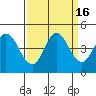 Marshall tide chart for Saturday, September 16, 2023