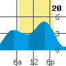Marshall tide chart for Wednesday, September 20, 2023
