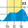 Marshall tide chart for Saturday, September 23, 2023
