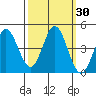 Marshall tide chart for Saturday, September 30, 2023