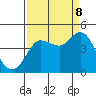 Marshall tide chart for Friday, September 8, 2023