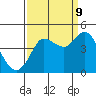 Marshall tide chart for Saturday, September 9, 2023