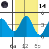 Marshall tide chart for Saturday, October 14, 2023
