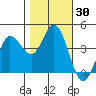 Marshall tide chart for Monday, October 30, 2023