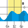 Marshall tide chart for Sunday, October 8, 2023