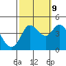 Marshall tide chart for Monday, October 9, 2023