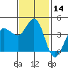 Marshall tide chart for Tuesday, November 14, 2023