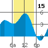 Marshall tide chart for Wednesday, November 15, 2023