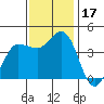 Marshall tide chart for Friday, November 17, 2023