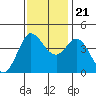 Marshall tide chart for Tuesday, November 21, 2023