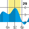 Marshall tide chart for Wednesday, November 29, 2023