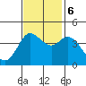 Marshall tide chart for Monday, November 6, 2023