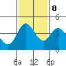 Marshall tide chart for Wednesday, November 8, 2023
