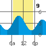 Marshall tide chart for Thursday, November 9, 2023