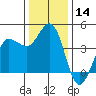 Marshall tide chart for Thursday, December 14, 2023