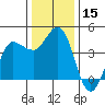 Marshall tide chart for Friday, December 15, 2023