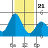 Marshall tide chart for Thursday, December 21, 2023
