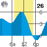 Marshall tide chart for Tuesday, December 26, 2023