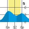 Marshall tide chart for Tuesday, December 5, 2023