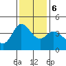 Marshall tide chart for Wednesday, December 6, 2023