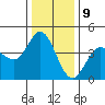 Marshall tide chart for Saturday, December 9, 2023