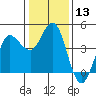 Marshall tide chart for Saturday, January 13, 2024