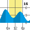 Marshall tide chart for Tuesday, January 16, 2024