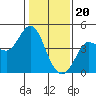 Marshall tide chart for Saturday, January 20, 2024