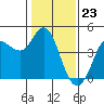 Marshall tide chart for Tuesday, January 23, 2024