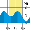 Marshall tide chart for Monday, January 29, 2024