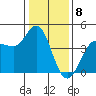 Marshall tide chart for Monday, January 8, 2024