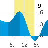 Marshall tide chart for Tuesday, January 9, 2024