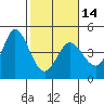 Marshall tide chart for Wednesday, February 14, 2024