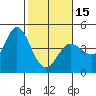 Marshall tide chart for Thursday, February 15, 2024
