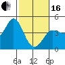 Marshall tide chart for Friday, February 16, 2024